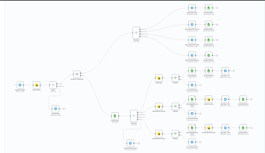 automatización-de-procesos- con-ia chile